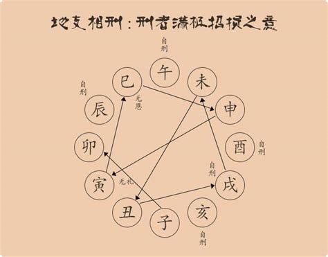 八字地支相沖|八字命理解析：十二支刑、沖、破、害，對命運什麼影。